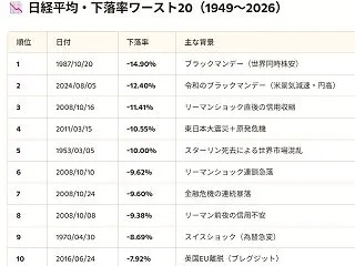 今日は別に暴落でも急落でもない 日経平均…