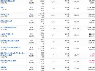 【今日の日本株】日経平均は大きく下げたけ…