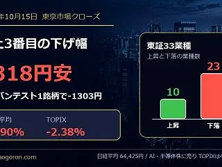 【10月15日】日経平均3318円安の6…