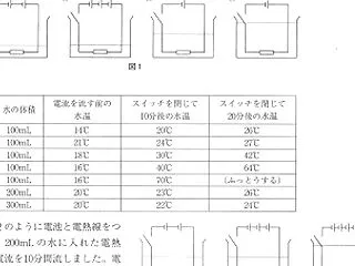 市進 小5 理科 Ⅱ-8「電流」テキスト…