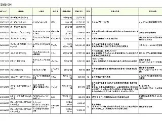 10月14日に新医薬品が薬価収載されまし…