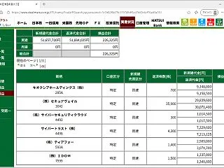 デイトレ注目銘柄