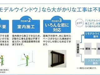 快適な窓に取り替えませんか 