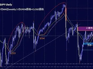 スイング可能な場所の見分け方