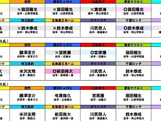 【更新】第４回仮想ドラフトスコアトライア…
