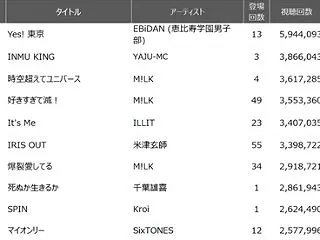 生成AI楽曲「INMU KING」が異例…