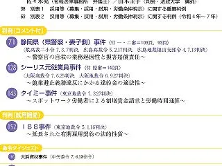 労働判例を読む#754【ISS事件】労判…