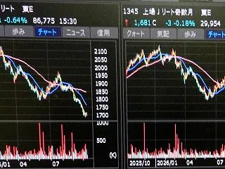 世界経済は綱渡り状態なのでは？