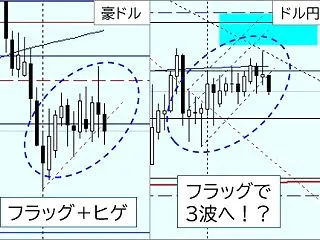 ドル円フラッグから円高方向へエリオット波…