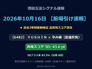 【前場速報】酒田五法シグナル合致銘柄・出…