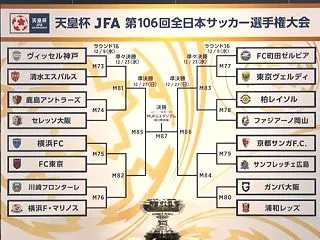 天皇杯ラウンド16の組み合わせ抽選会を開…