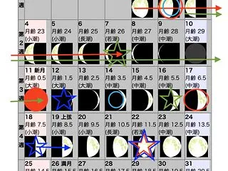100年前の不思議な話