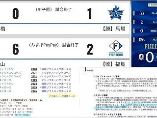 〓CSファイナルでパ優勝チームは２試合連…