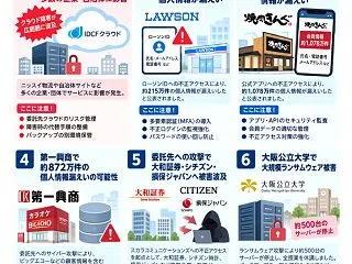 不正アクセス被害が毎日発生する時代に、U…