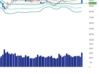 日経平均が下がってますが今夜は株式投資話…