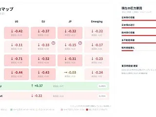 2026年10月16日昼：価格の強さと圧…