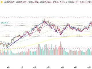 日経225と日本国債に残る「分かれ道」