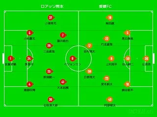 DAZN観戦 2026／27シーズンJ3…
