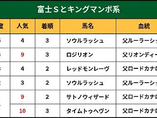 非公開・土曜のレース