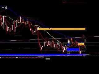 GOLD H4 AI分析｜4175前後、…