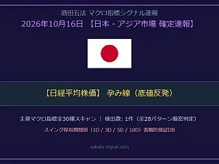 【マクロ速報】日経平均株価で「孕み線（底…