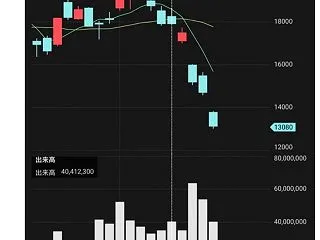 【日経7日ぶり反発】JT連日の年初来高値…