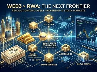 Web3時代におけるRWAの進化と未来：…