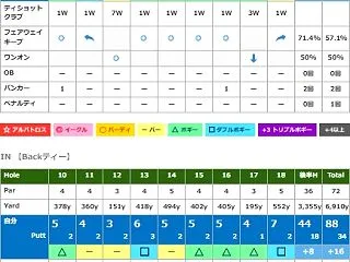 ミッションバレーゴルフクラブ 12OCT…