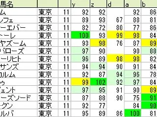 富士Ｓ