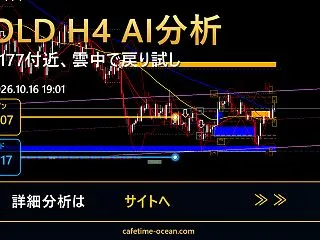 GOLD H4 AI分析｜4177付近、…
