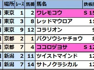 2026年10月17日(土)【東京･京都…