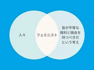 【伝説のベン図Ｒ】ほとんどのフェミニスト…