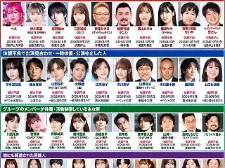 このところ芸能人の活動中止が多い感じ