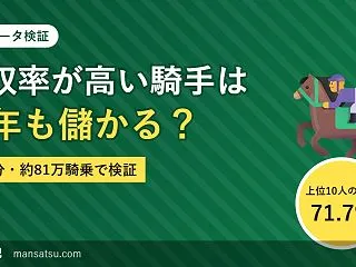 騎手別の単勝回収率ランキング【2024〜…