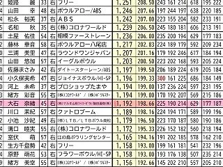 R1 JPBA決勝大会