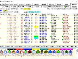  北陸ステークス ２０２６予想