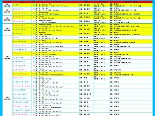 出資馬の近況更新一覧（2026年10月1…