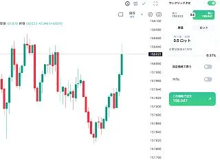 158円が基準のドル円はどうにもこうにも…