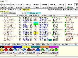  第２９回富士ステークス（Ｇ２） ２０２…