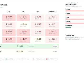 10月16日夜のW18市場観測