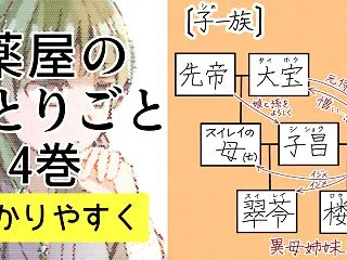 薬屋のひとりごと小説4巻ネタバレ感想。 …