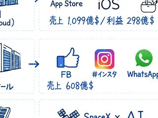 Metaの人材流動を起点に読む、フロンテ…