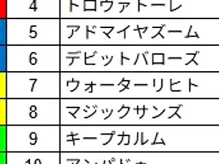 富士S2026予想【これ買います】
