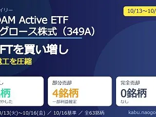 SMDAM Active ETF 日本グ…