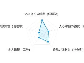 [2026/10/16] 生活が苦しい米…