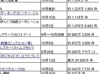 さすがに無傷では済まされない