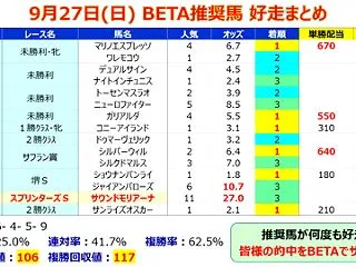 【予想】富士ステークス ～「最後の600…