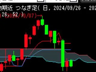 2026/10/16夜間の結果