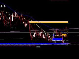 GOLD H4 AI分析｜4185前後、…