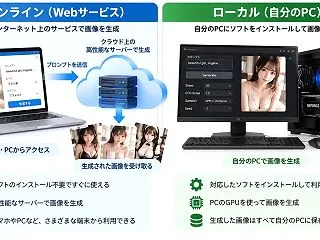 AIアダルト画像はオンラインとローカルど…